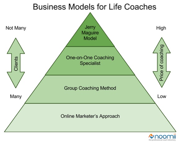 business models for life coaches